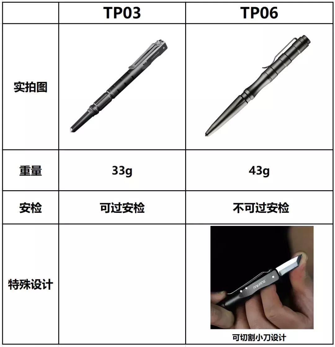 防身神器女性必备过安检,隐藏便携防身武器过安检