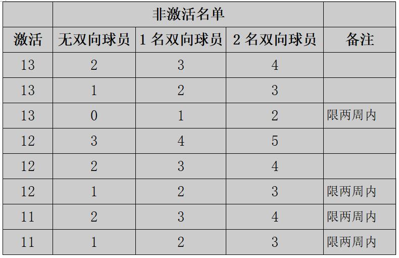 足球球员可以自己买断吗 (国际球员买断)