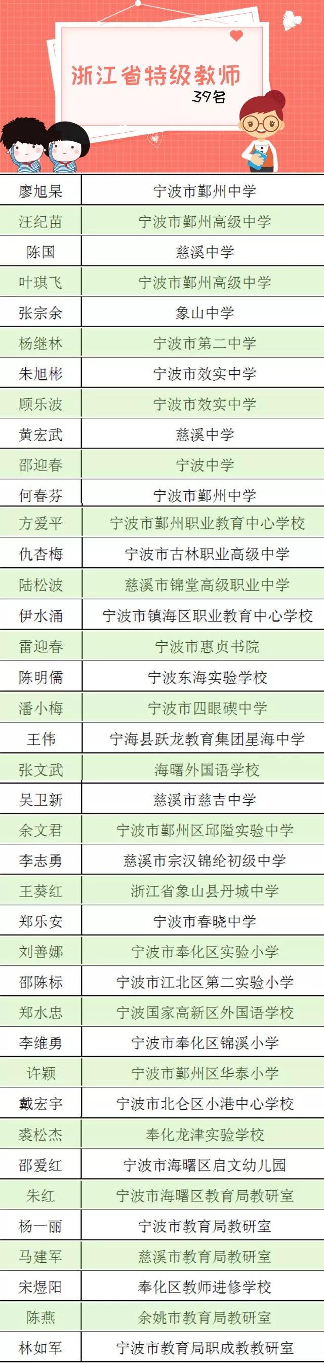 遂宁市第38个教师节受表彰教师,庆祝第39个教师节表彰大会