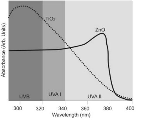 eltamd长效保湿,被低估的国产护肤品