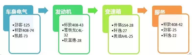 汽车门网8月汽车投诉分析报告