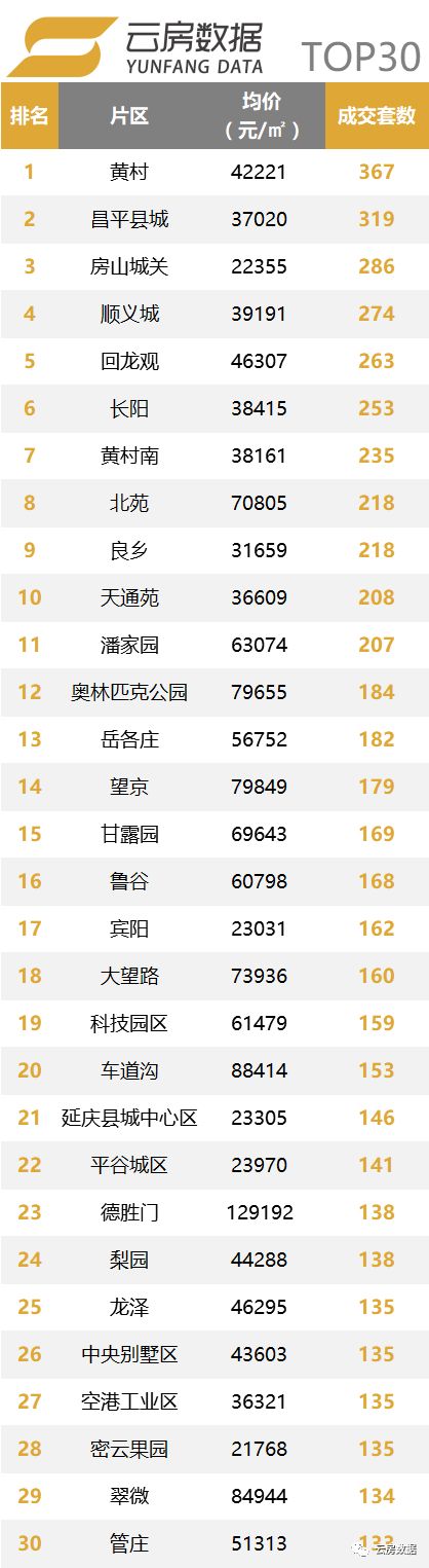 楼市持续回暖北京二手房成交火爆,楼市稳中略降的相对平稳状态