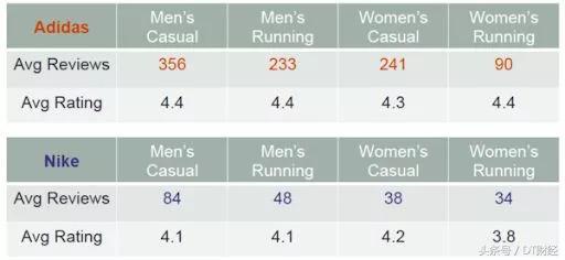 nikeadidas最新旗舰鞋,nike和adidas经典鞋