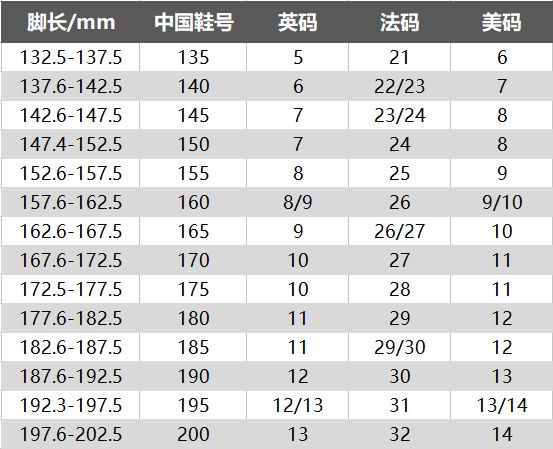 5个选鞋秘籍！护好娃的脚和腿！