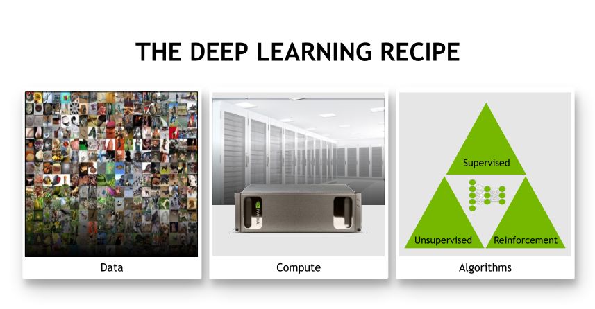 深度学习与医学影像,基于深度学习的医学影像分析