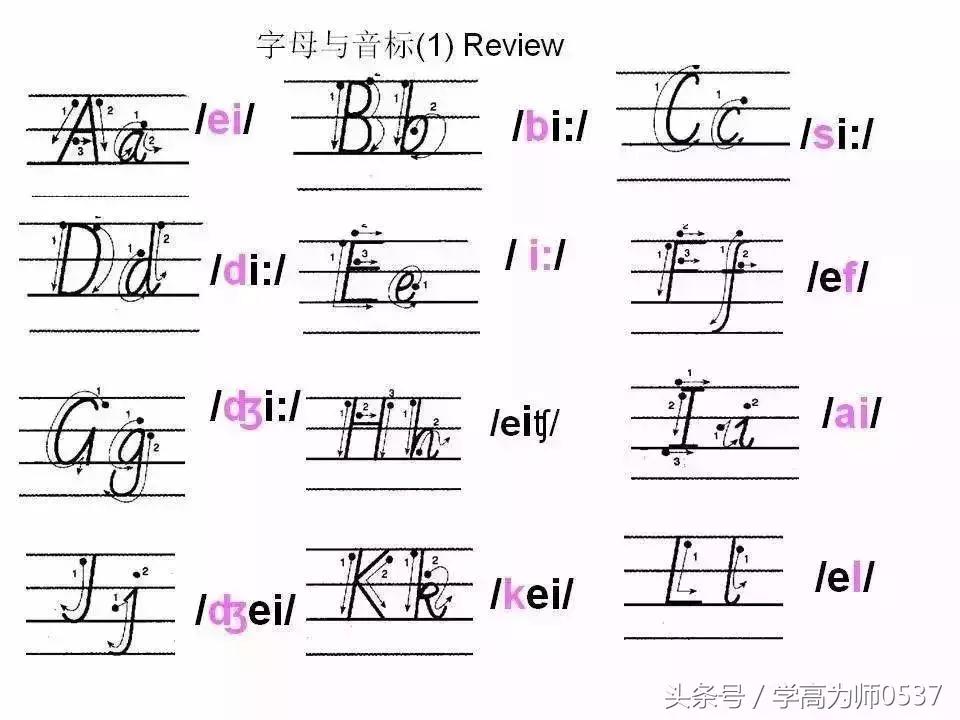 英语26个英文字母书写要求,学英语26个字母视频教程