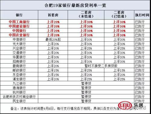 合肥市二手房哪家银行可以贷款,银行二手房放款