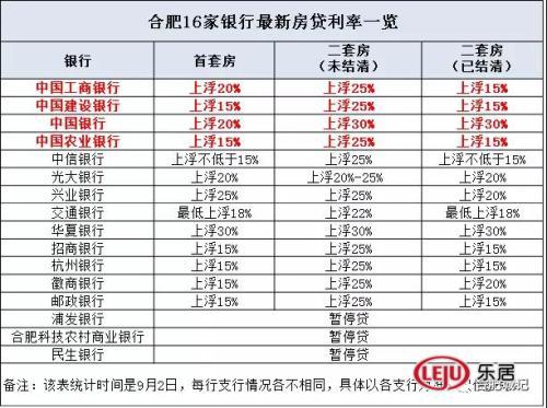 合肥市二手房哪家银行可以贷款,银行二手房放款