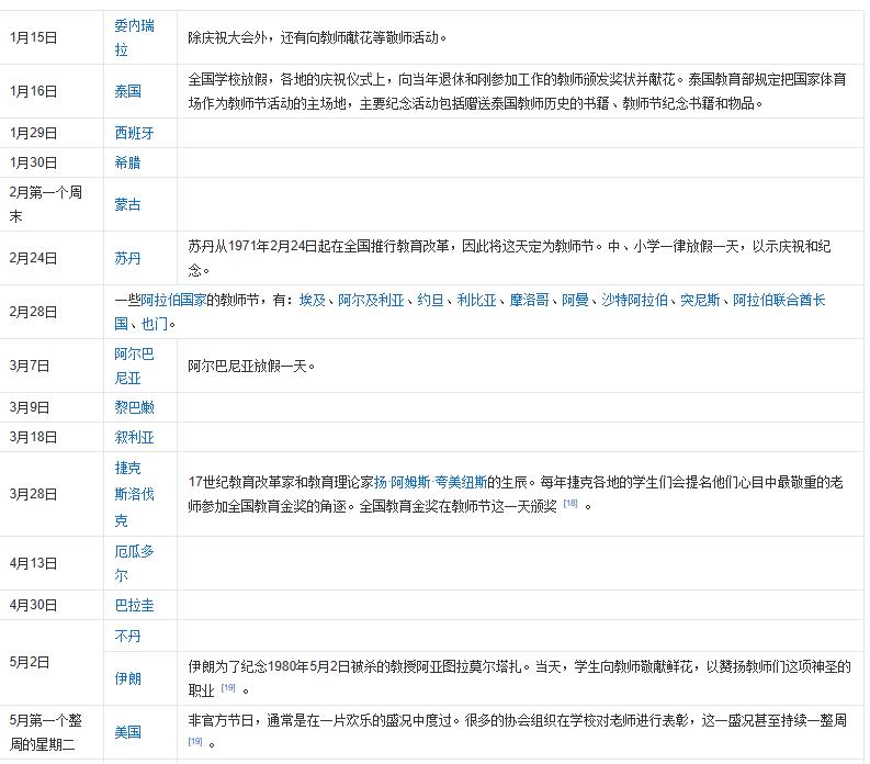 外国教师怎么过教师节,国外也有教师节吗