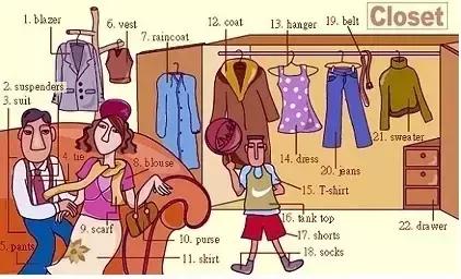 高中必备英语词汇图片,34张图记住单词