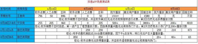 怎么掌握抖音的流量秘密,抖音三大流量机制