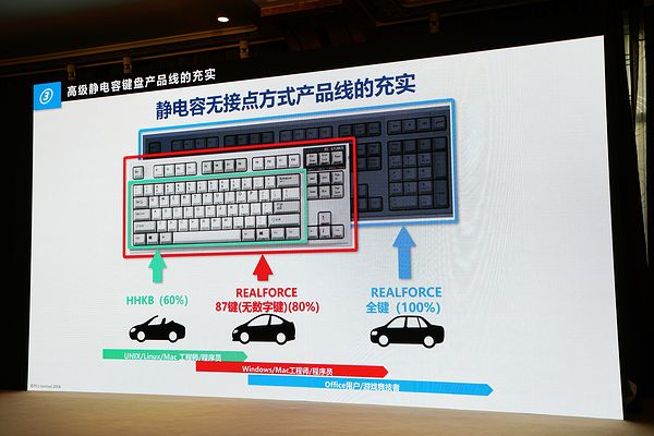 realforce联名键盘,realforce静电容键盘pfu联名版