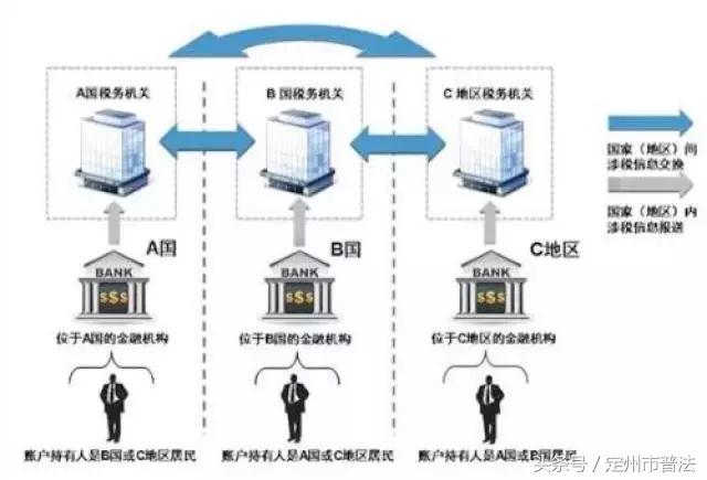 海外避税,国家对海外逃税的规定