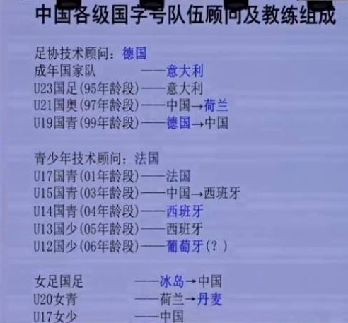 71岁荷兰老帅正式挂帅！中国足球的新希望？著名足记点评一针见血