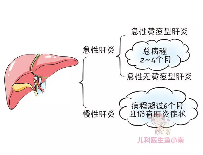 乙肝能生出健康宝宝吗,乙肝生出来的小孩也会有乙肝吗