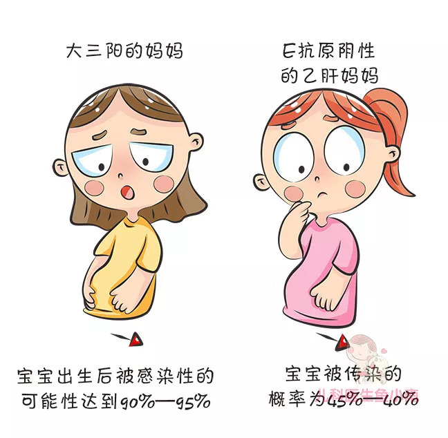 乙肝能生出健康宝宝吗,乙肝生出来的小孩也会有乙肝吗