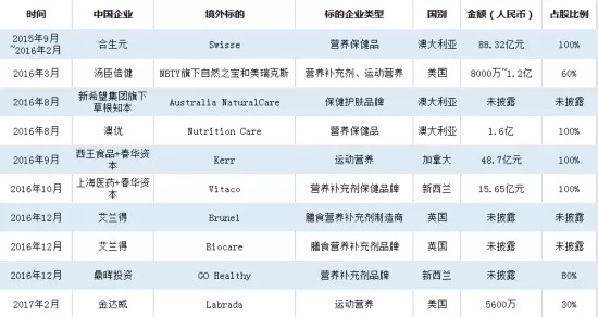 澳洲保健品骗局揭秘,澳洲保健品swisse绿瓶