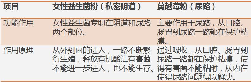 女性白发怎么调理最快最有效,女性身体健康的最简单方法