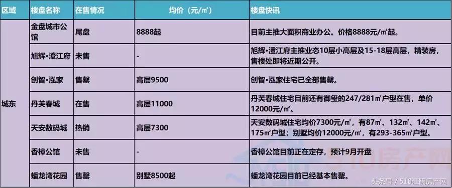 金九银十买房划算吗2021,江阴房价走势曲线图
