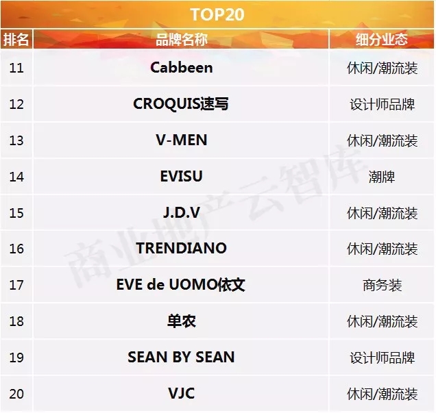 潮男时尚男装第一名,潮男销量第一名