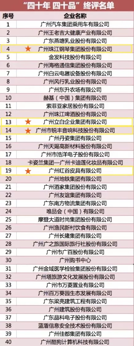 热烈祝贺品促会优秀会员单位上榜广州四十年四十品发布盛典！