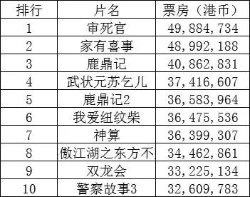 周星驰为了一个机会苦苦等十年,周星驰老了满头白发