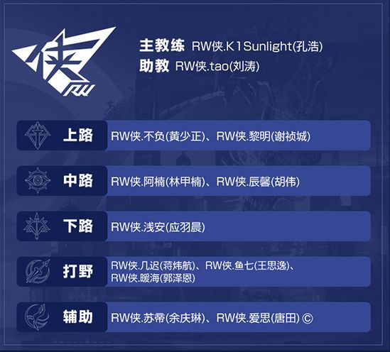 王者荣耀kpl秋季赛2020回顾 (kpl2019秋季赛estar对决)