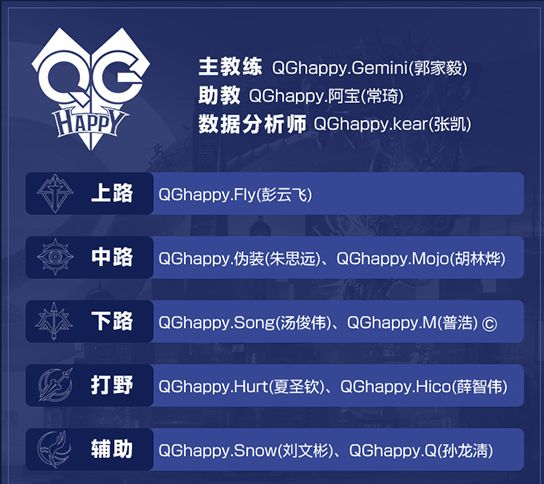 王者荣耀kpl秋季赛2020回顾 (kpl2019秋季赛estar对决)