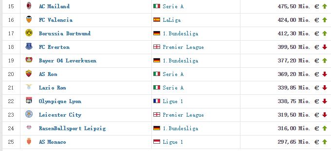 c罗现在在哪个俱乐部球队,世界足球前十名c罗