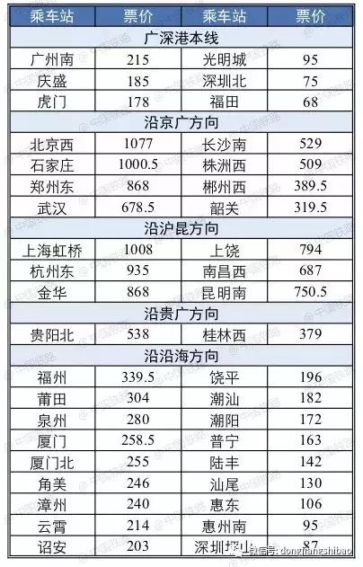 广深港高铁一票难求,广深港高铁怎么抢票