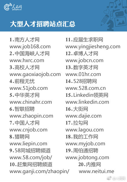毕业生求职找工作网站,上海求职找工作哪个网站靠谱