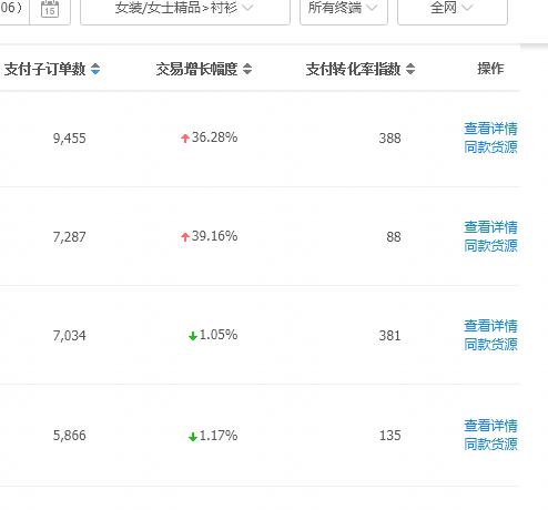 流量为王如何实现用户裂变,流量如何降低