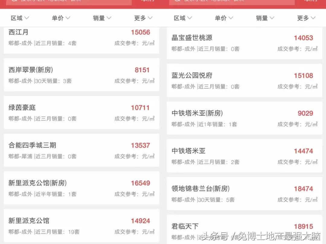 这个楼盘凭何被称作成都后花园？