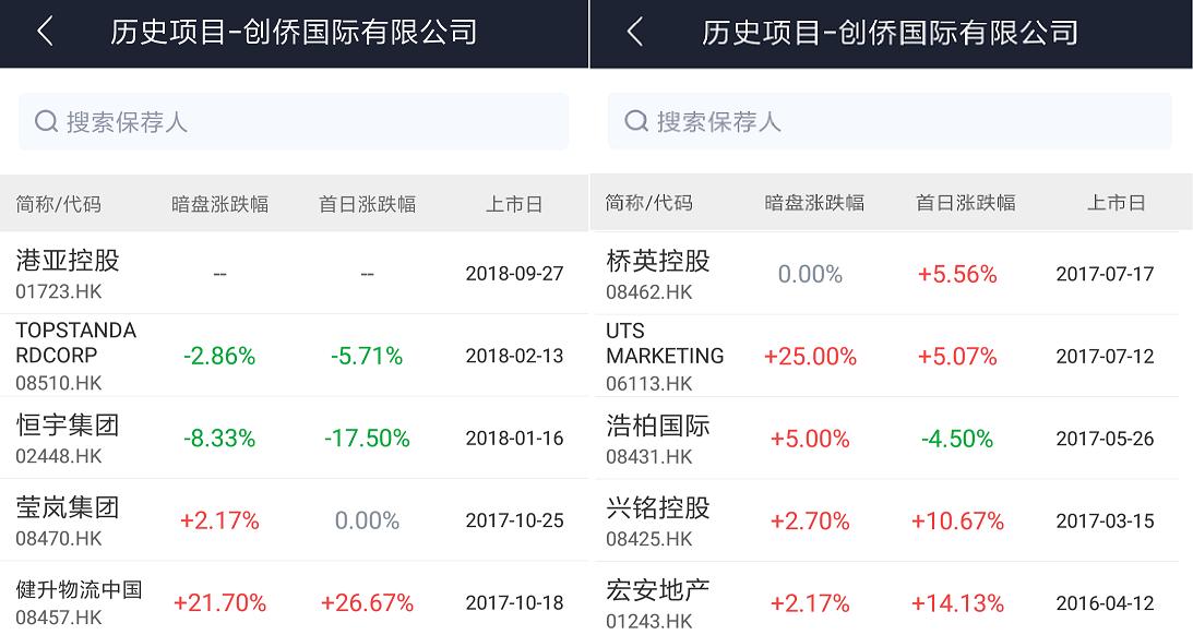 IPO点评：针对菲律宾及印尼务工人员的电话充值卡批发及零售商