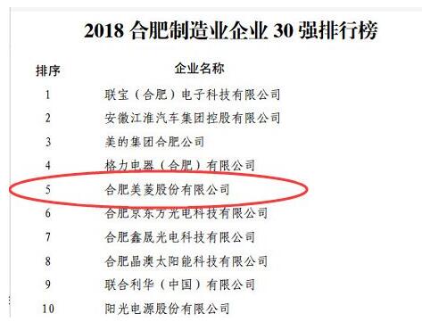 合肥企业50强排名榜单揭晓,合肥前50强企业排名