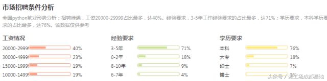 python和java薪资对比,python的前景与薪资