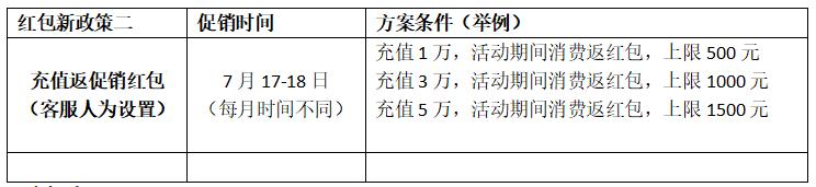 阿里巴巴国际站p4p意义,阿里巴巴国际站的p4p在哪里看