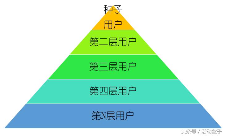 裂变方*论法**（六）｜如何精准裂变，提升付费转化的？