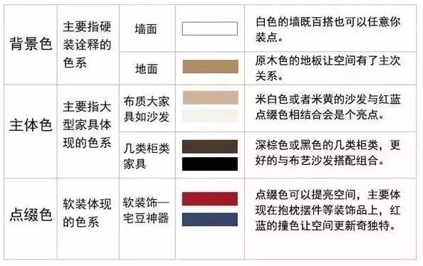 美式乡村风,用色彩为家居减负