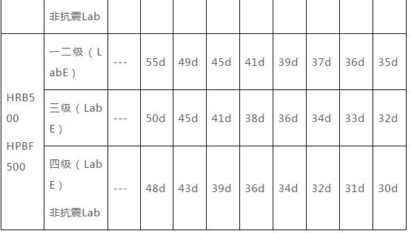 监理员验收钢筋讲解,钢筋验收监理要注意哪些问题