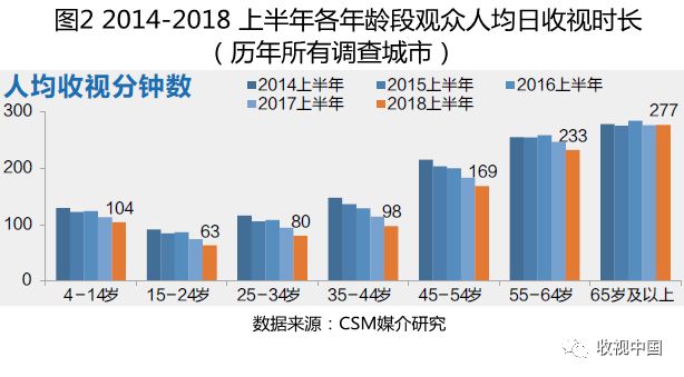 上半年电视剧收视率,2018年11月份收视率排行榜