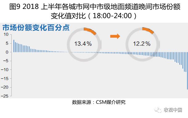 上半年电视剧收视率,2018年11月份收视率排行榜