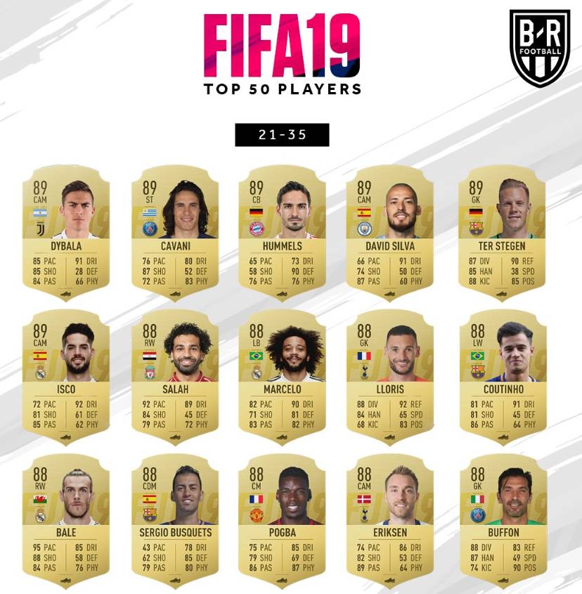 fifa19梅西评分,fifa19能力值