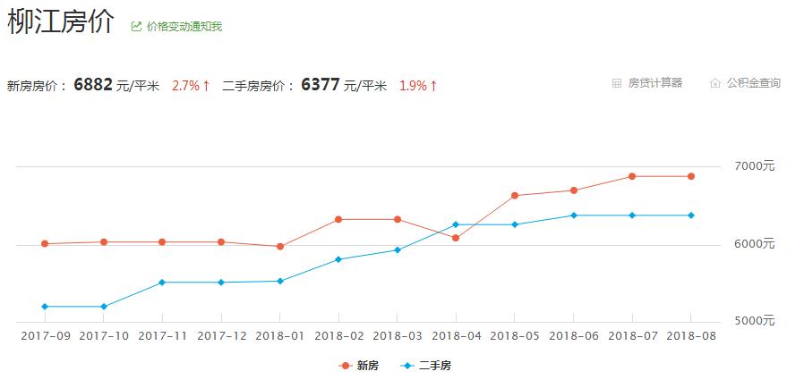 眉山柳江古镇房价,柳江誉远嘉园最新房价