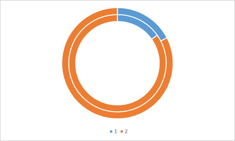 数据可视化excel图表集,数据可视化Excel