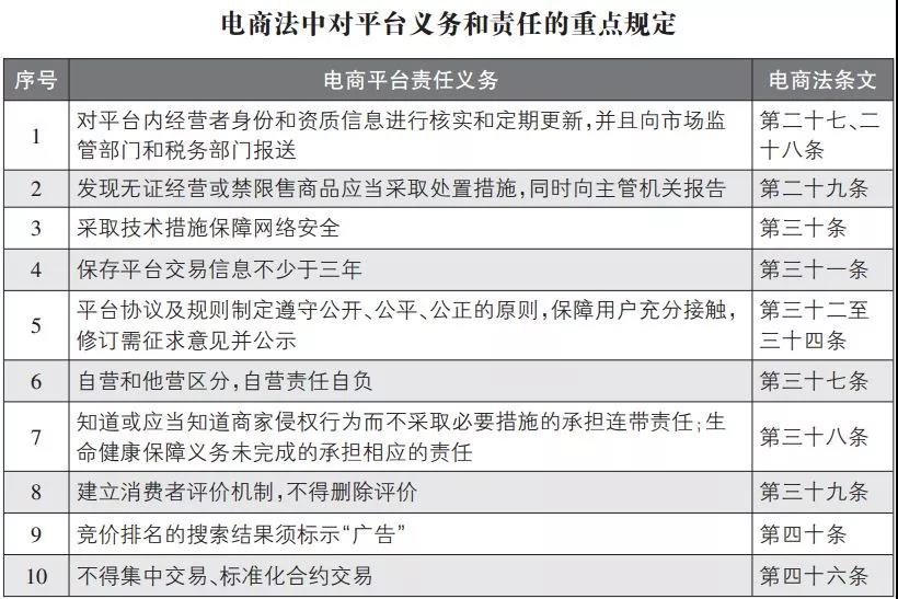 国家开始对电商出手了吗,代购微商被整治