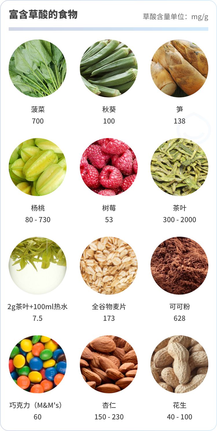 肾结石的饮食与禁忌图谱,肾结石与囊肿的饮食与禁忌