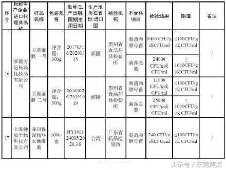 35批次抽检不合格化妆品,33批次不合格化妆品信息