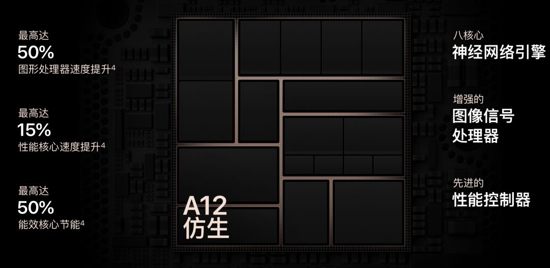 支持双卡双待的新iPhone有哪些,除了iphone还有什么手机好用