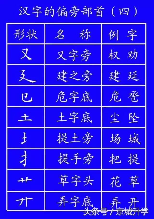 学字笔顺笔画口诀顺口溜,常用的300个汉字笔顺笔画演示之5